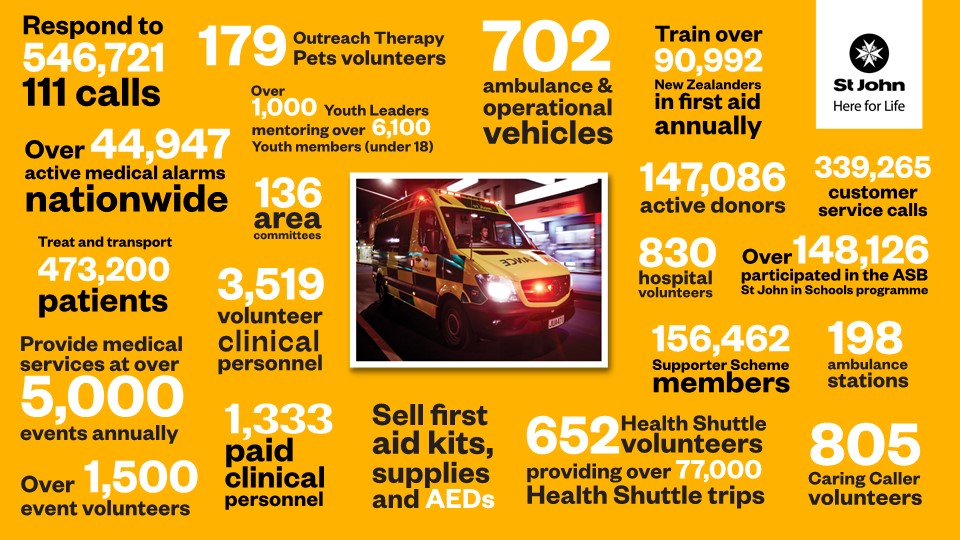 What we do at a glance 2018-2019 What we do at a glance